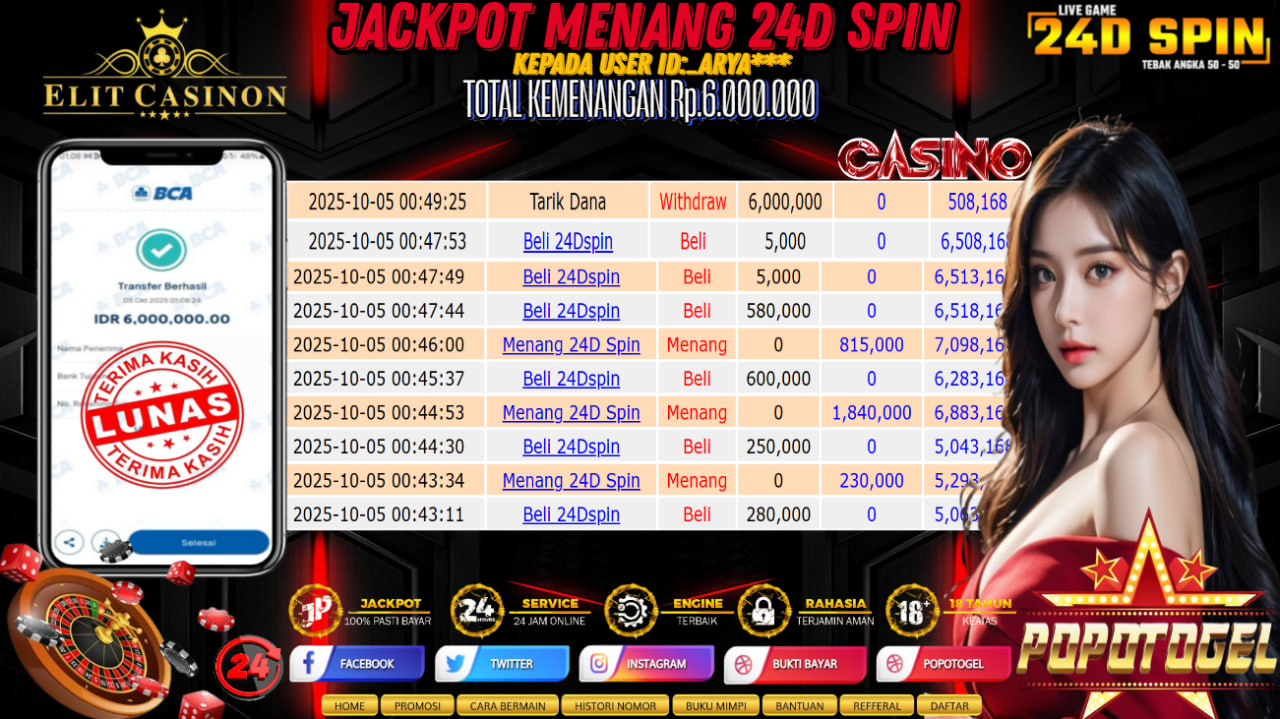 Prediksi POPOTOGEL