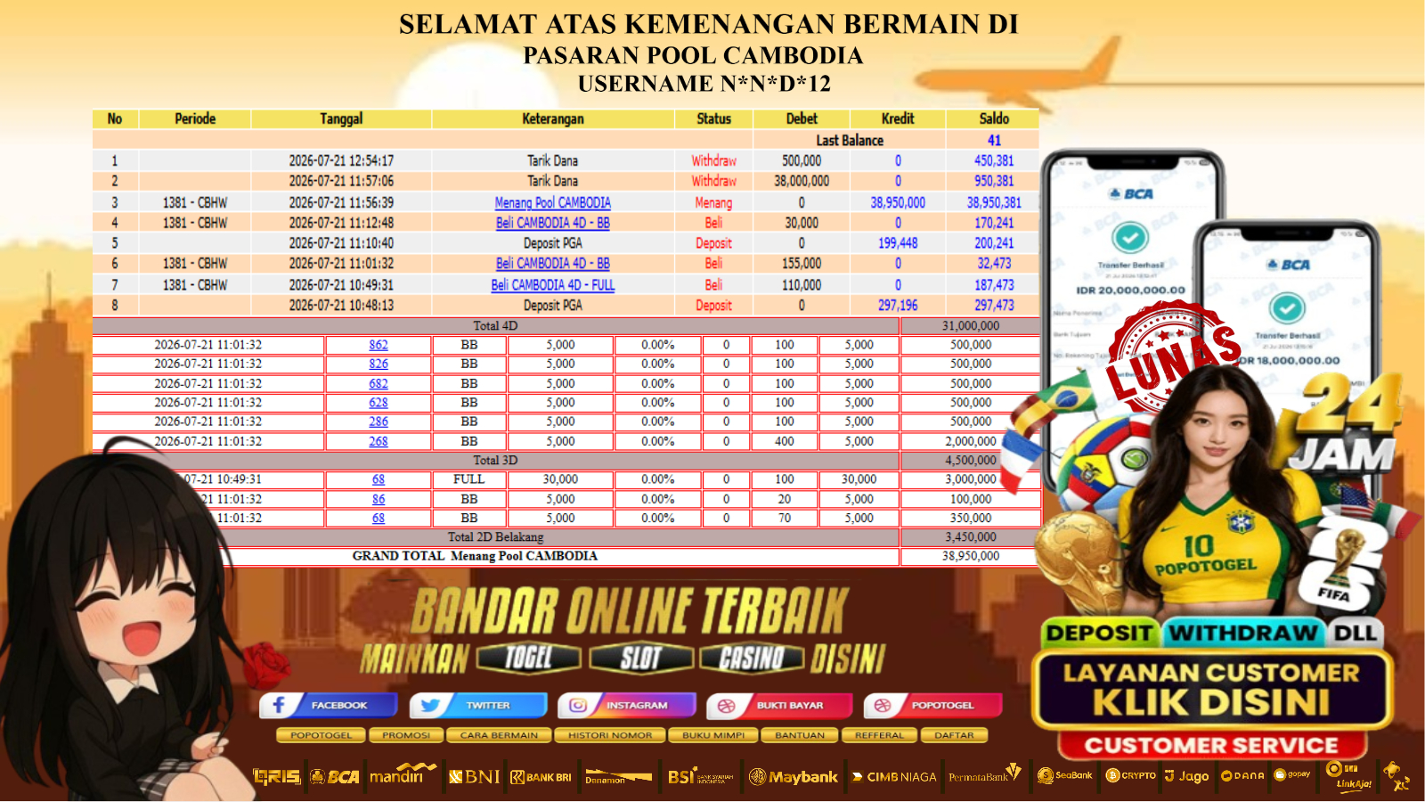 Prediksi POPOTOGEL